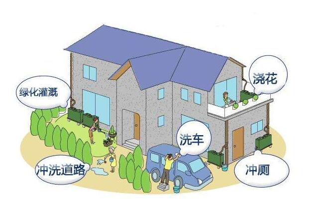 屋面雨水收集的方法是什么？收集系統的設備構成有哪些？